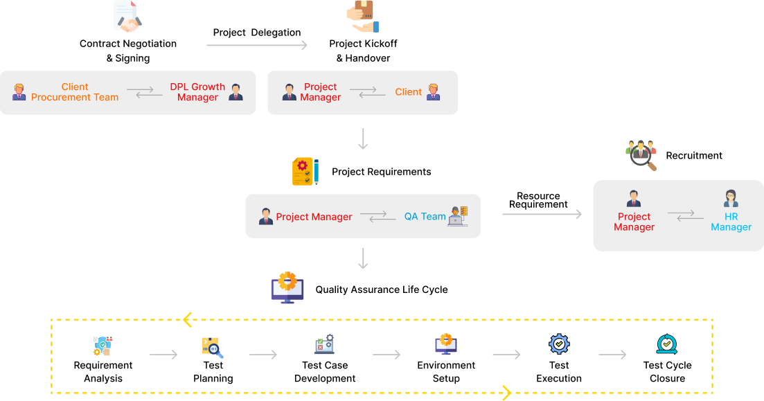 Outsourcing Process Image Desktop